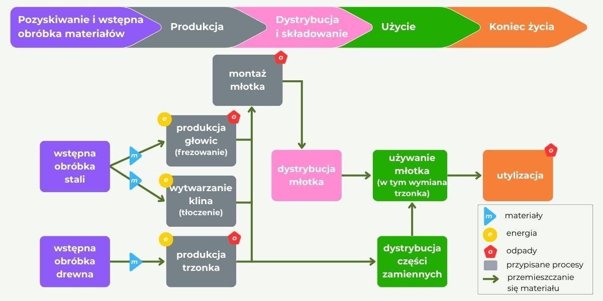 Ślad węglowy produktu - co warto o nim wiedzieć | Atmoterm