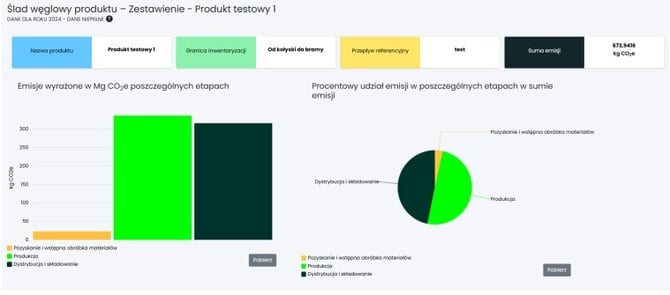 Zestawienie - produkt test